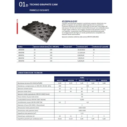 Pannello isolante bugnato "techno graphite cam". Spessore pannello da 3,2cm a 8,2cm con superficie utile di 1,12 m² a pannello