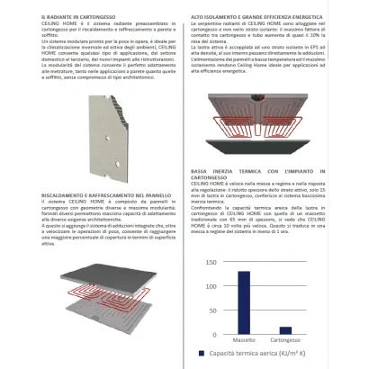 Pannello in cartongesso per impianti radianti a soffitto di riscaldamento e raffrescamento con isolamento in polistirene
