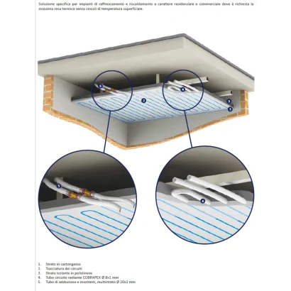 Pannello in cartongesso per impianti radianti a soffitto di riscaldamento e raffrescamento con isolamento in polistirene