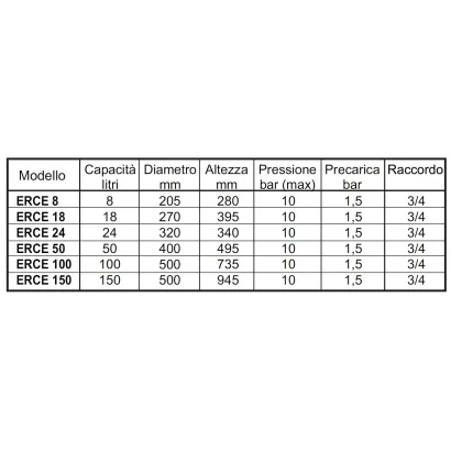 Vaso di espansione/serbatoio modello ERCE a membrana fissa per impianti di riscaldamento e climatizzazione